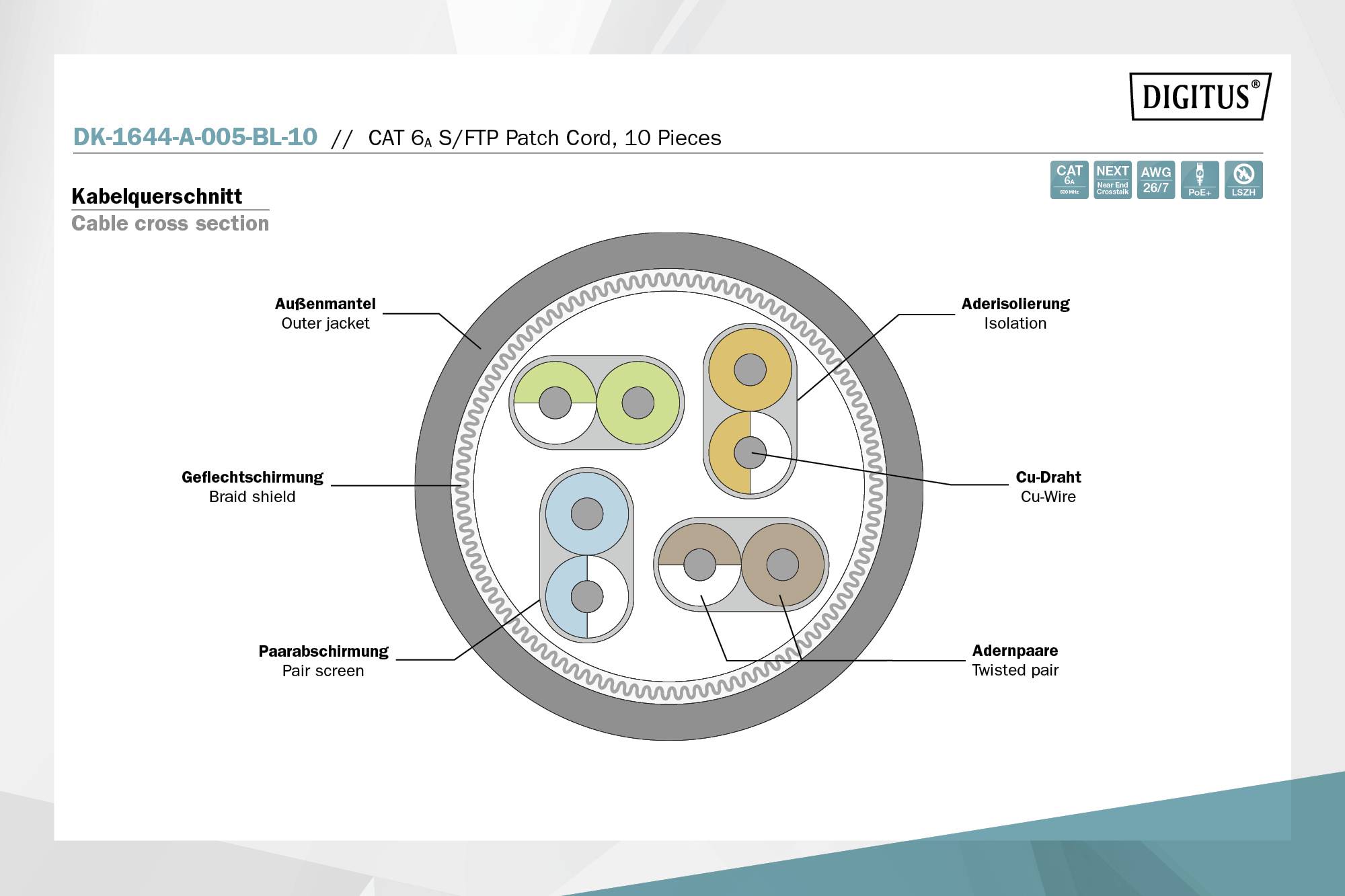 Kabelquerschnittsdiagramm zeigt Außenmantel, Geflechtschirm, Paarabschirmung, Aderisolation, Cu-Draht und Aderpaare in verschiedenen Farben.