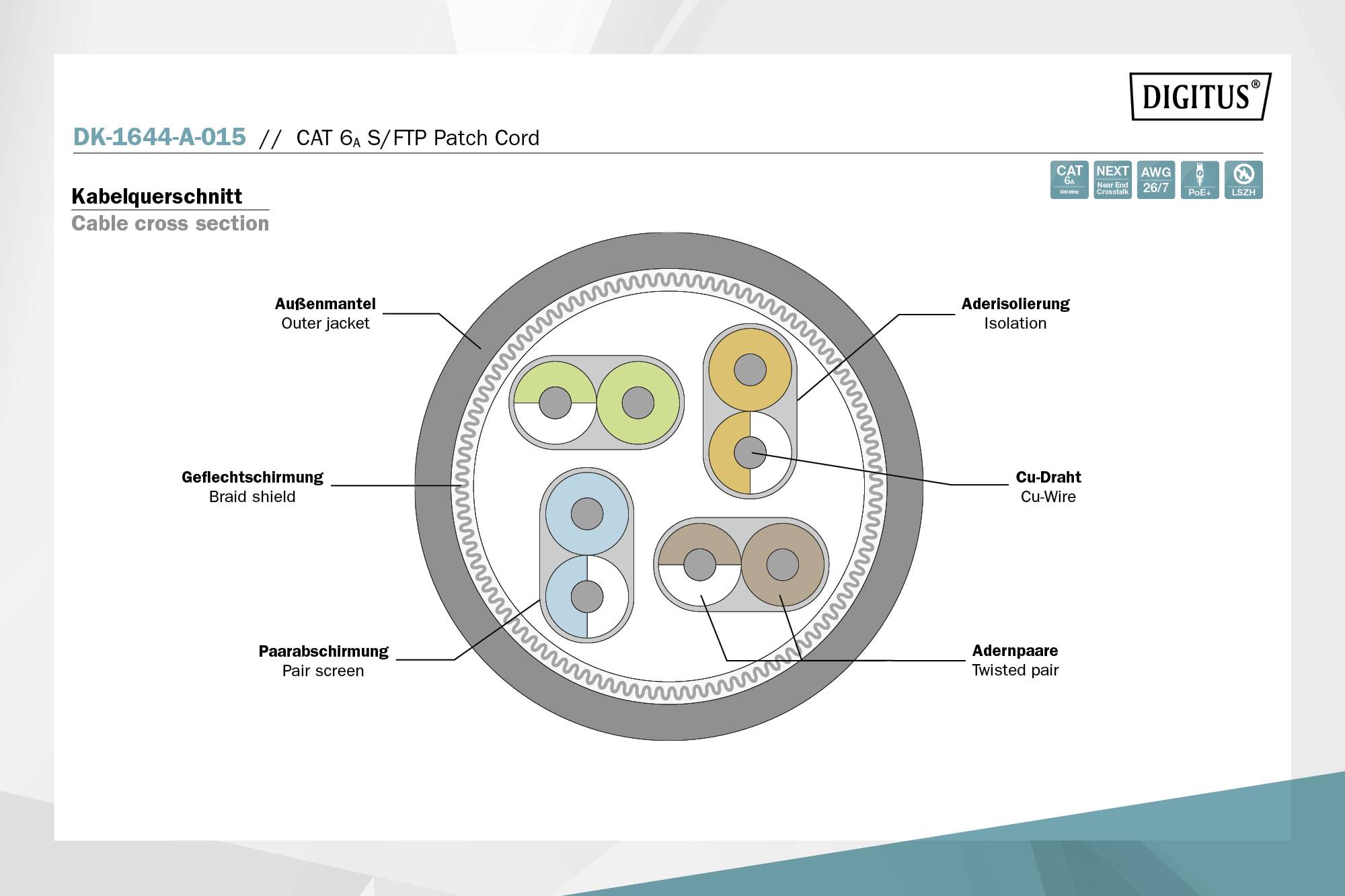 Diagramm eines Kabelquerschnitts, zeigt Außenmantel, Isolierung, Geflechtschirmung, Paarabschirmung, Aderpaare und Cu-Draht.