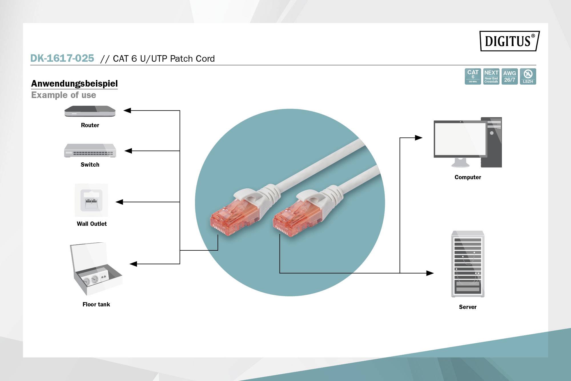 Anwendungsbeispiel für CAT 6 U/UTP Patchkabel. Verbindung: Router, Switch, Wandanschluss, Bodentank zu Computer und Server.