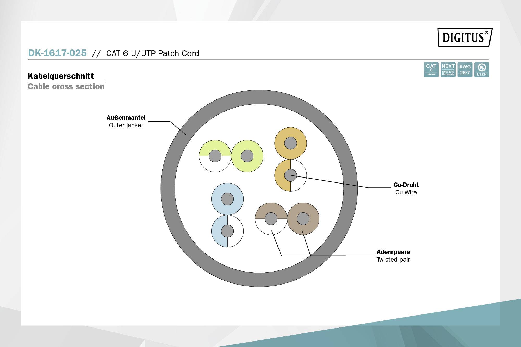 'Kabelquerschnitt': Illustration eines Kabels mit Außenmantel, Cu-Drähten und Adernpaaren. Beschriftung: 'Outer jacket', 'Cu-Wire', 'Twisted pair'.