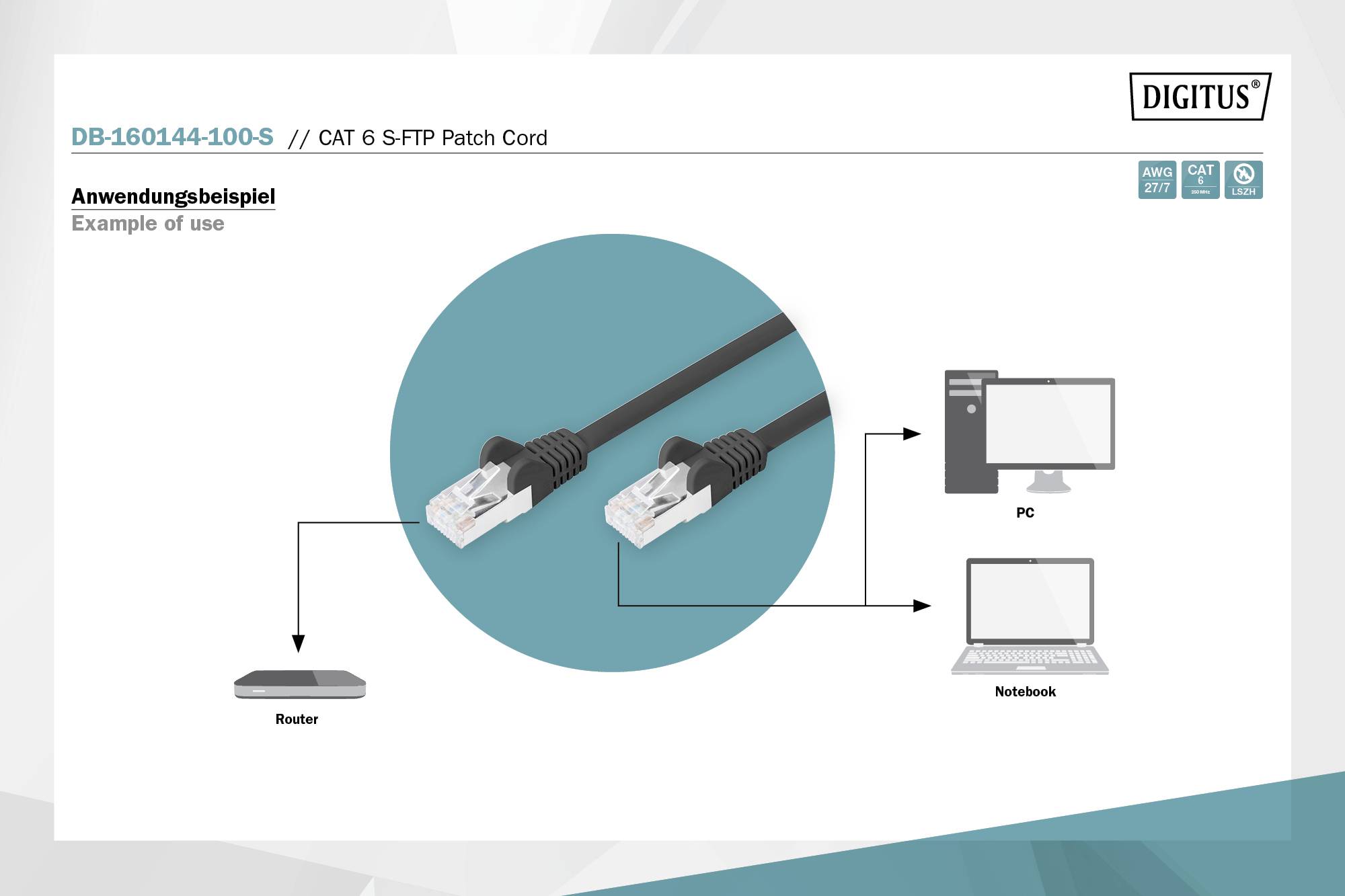 Anwendungsbeispiel eines CAT 6 S/FTP Patchkabels: Verbindung von Router zu PC und Notebook. Bild zeigt Kabel mit RJ45-Steckern.
