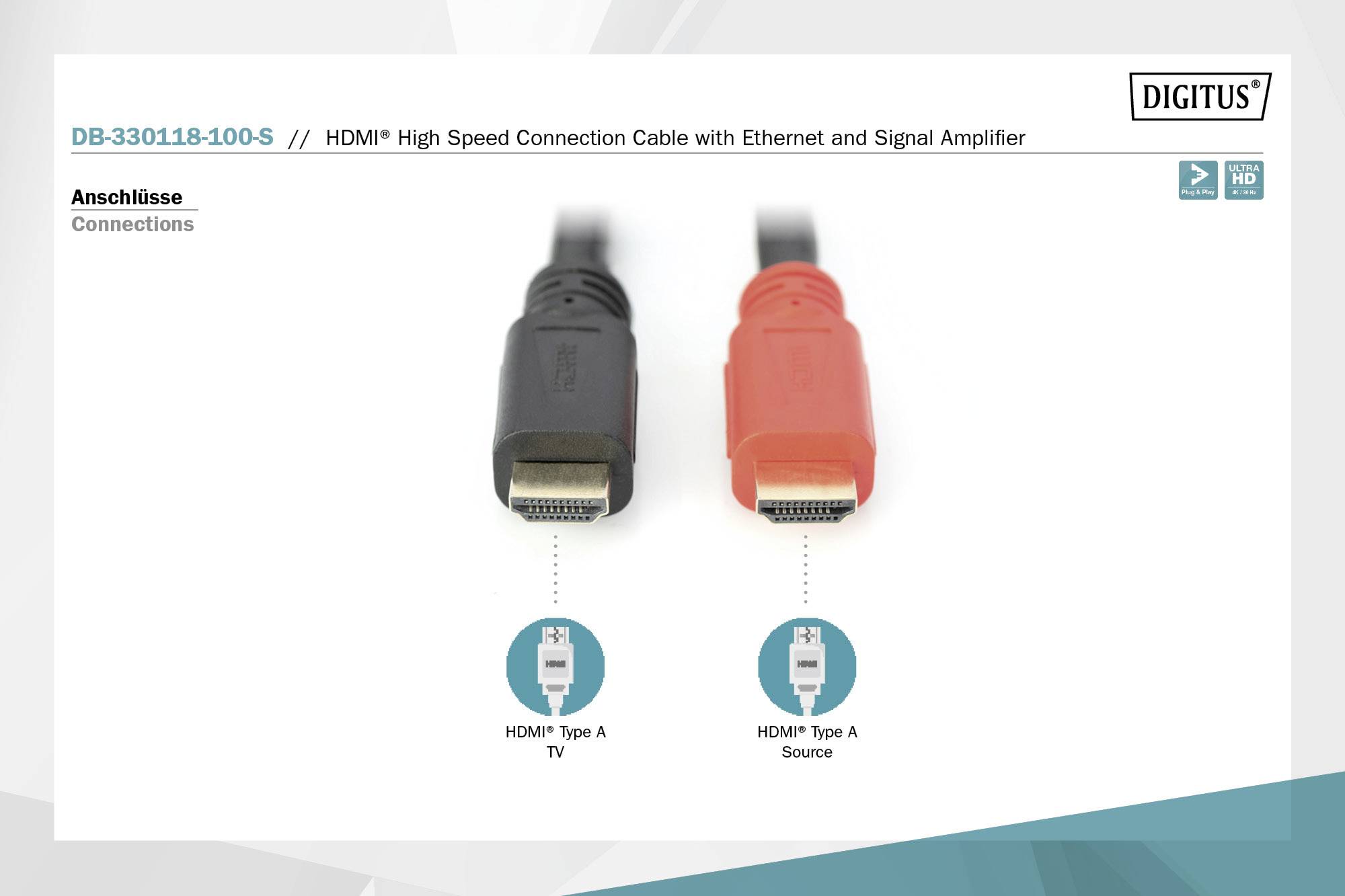 Zwei HDMI-Kabel mit Ethernet und Signalverstärker: links schwarz für TV, rechts rot für Quelle. Produktbezeichnung oben.