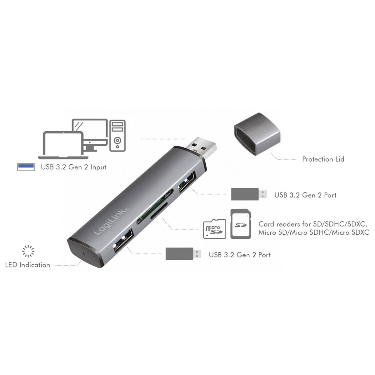 Mehrport-Adapter mit USB 3.2 Gen 1 und 2 Anschlüssen, Kartenleser für SD/SDHC/SDXC, Micro SD/Micro SDHC/Micro SDXC, Schutzkappe.