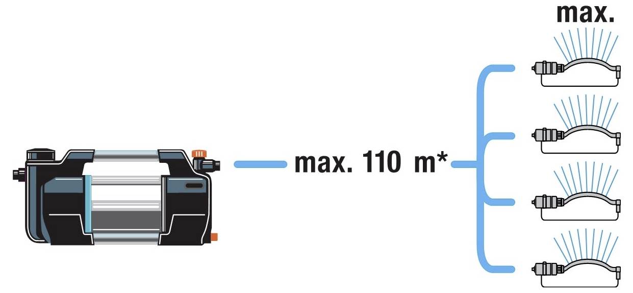 GARDENA Gartenpumpe 5600 l/h 47m