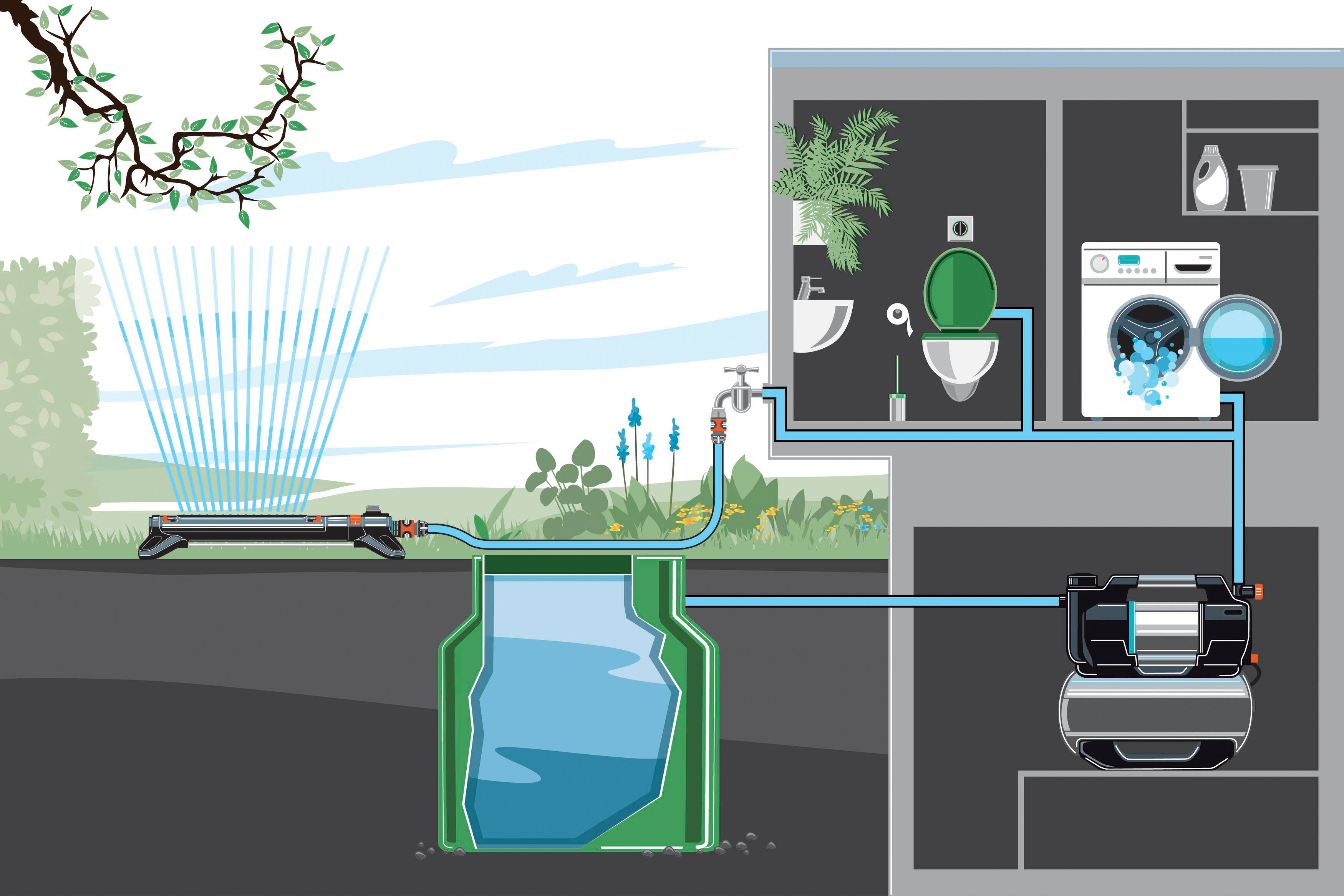 GARDENA 09068-61 6300 SilentComfort Hauswasserwerk 230V 6300 l/h
