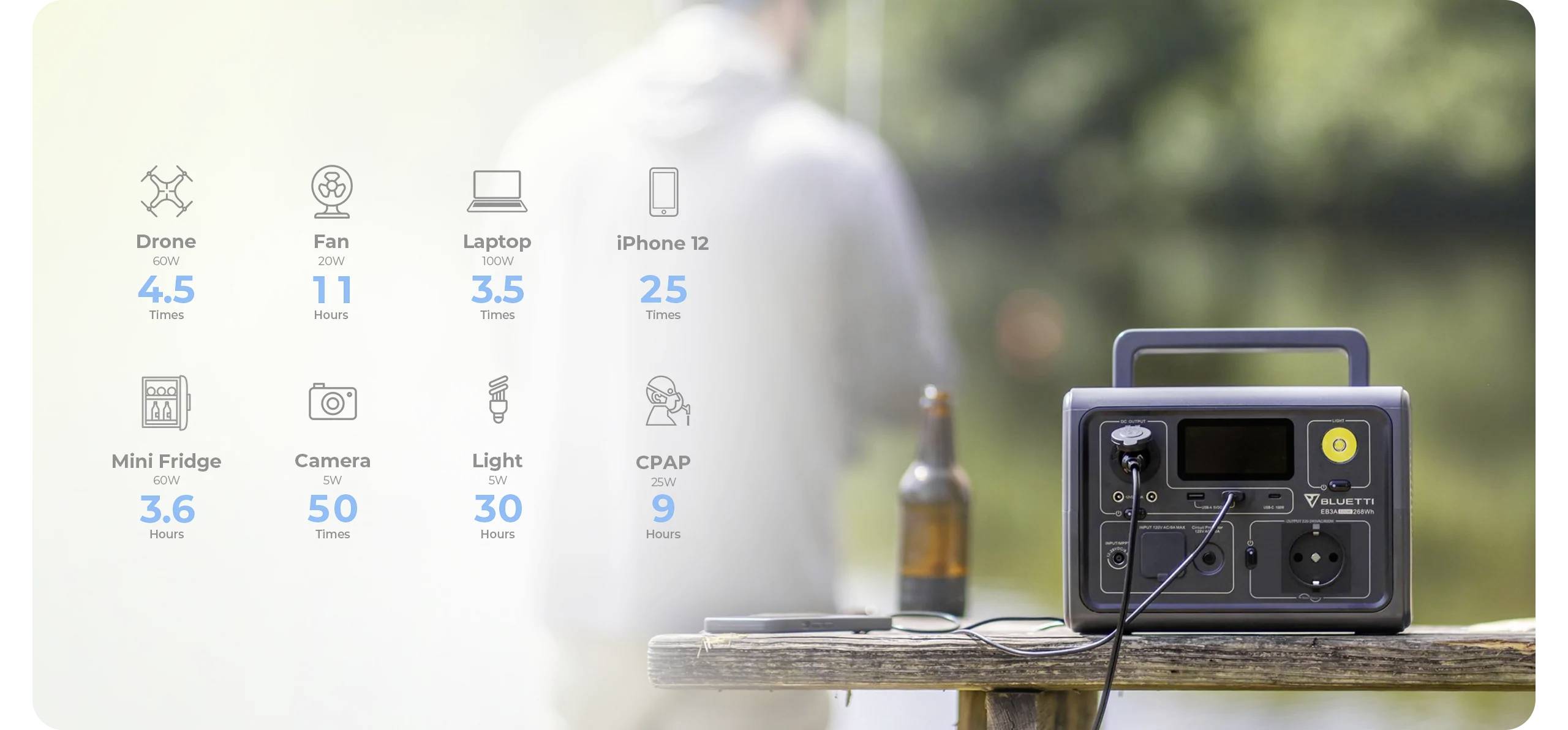 Bluetti EB3A Powerstation LiFePO 4 Schwarz ohne Laderegler