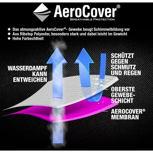 AeroCover 7972 Atmungsaktive Schutzhülle für Ampelschirme H250x85 cm, Ø 3, 5m für Schirme mit gebogenem Standrohr AeroCover 7972 Atmungsaktive Schutzhülle für Ampelschirme H250x85 cm, Ø 3, 5m für Schirme mit gebogenem Standrohr