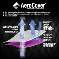 AeroCover 7906 Atmungsaktive Schutzhülle für Sitzgruppen 280x150xH100cm atmungsaktiv AeroCover 7906 Atmungsaktive Schutzhülle für Sitzgruppen 280x150xH100cm atmungsaktiv