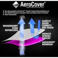 AeroCover 7822 Atmungsaktive Schutzhülle für Strandkörbe 150x105xH165/145cm AeroCover 7822 Atmungsaktive Schutzhülle für Strandkörbe 150x105xH165/145cm