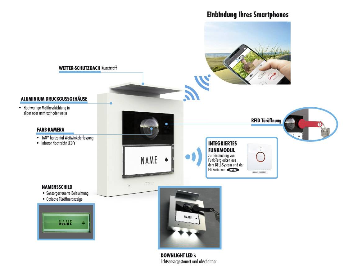 M-e modern-electronics VS-21A Vistasmart Video-Türsprechanlage LAN, WLAN Außeneinheit Anthrazit