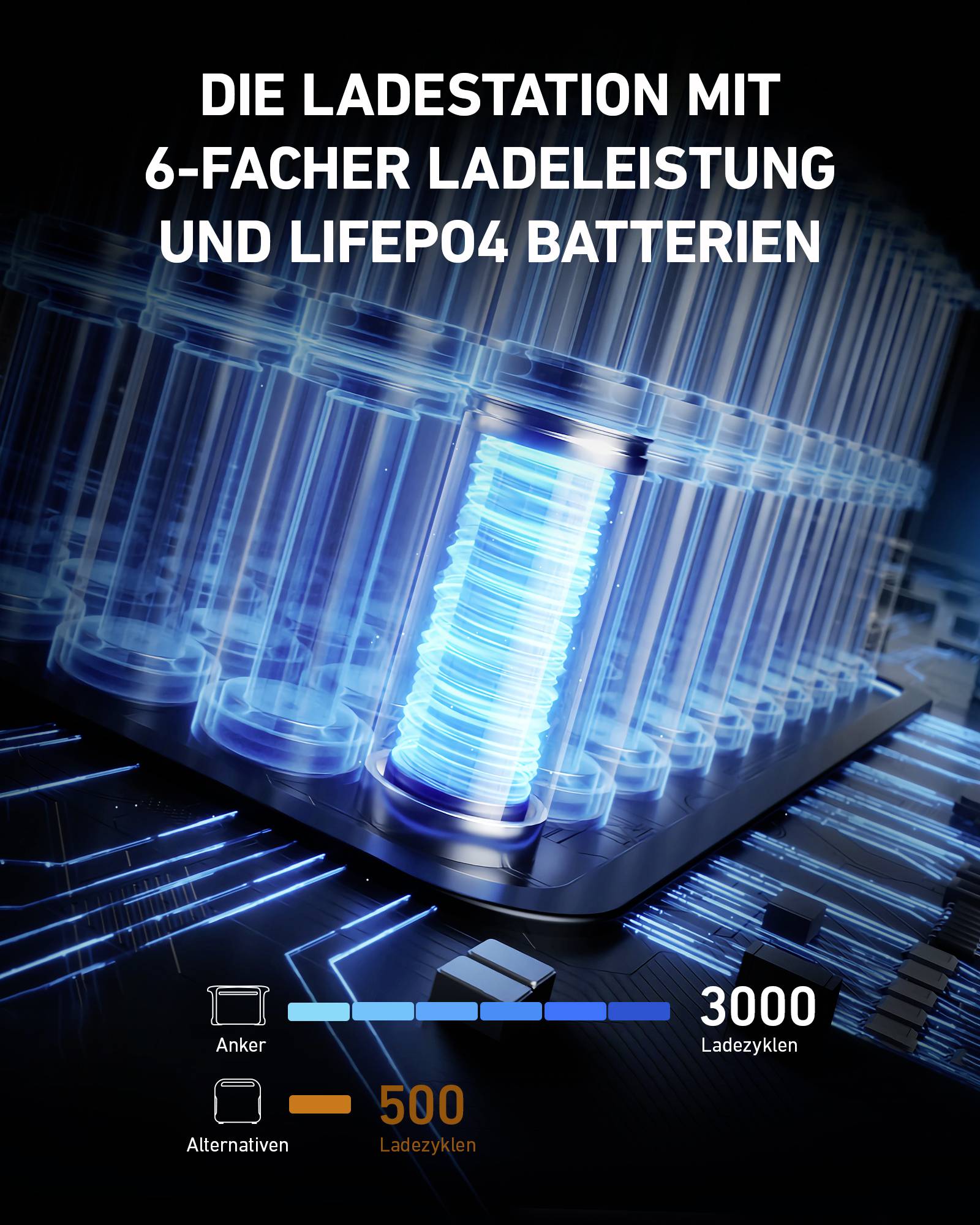 Anker 757 PowerHouse Powerstation 384Ah LiFePO 4 Schwarz LED Taschenlampe, mit Laderegler