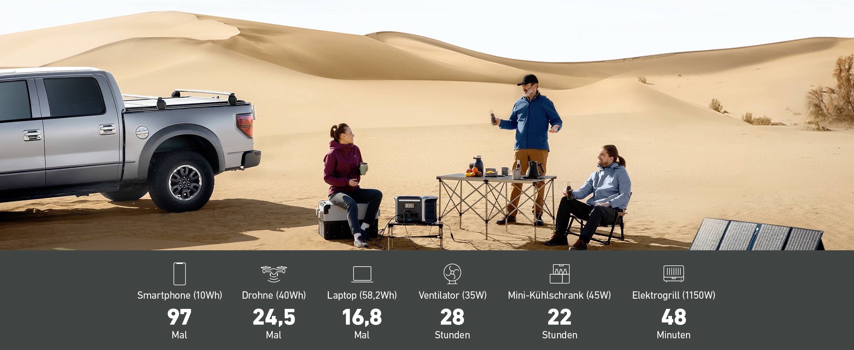 Anker 757 PowerHouse Powerstation 384Ah LiFePO 4 Schwarz LED Taschenlampe, mit Laderegler