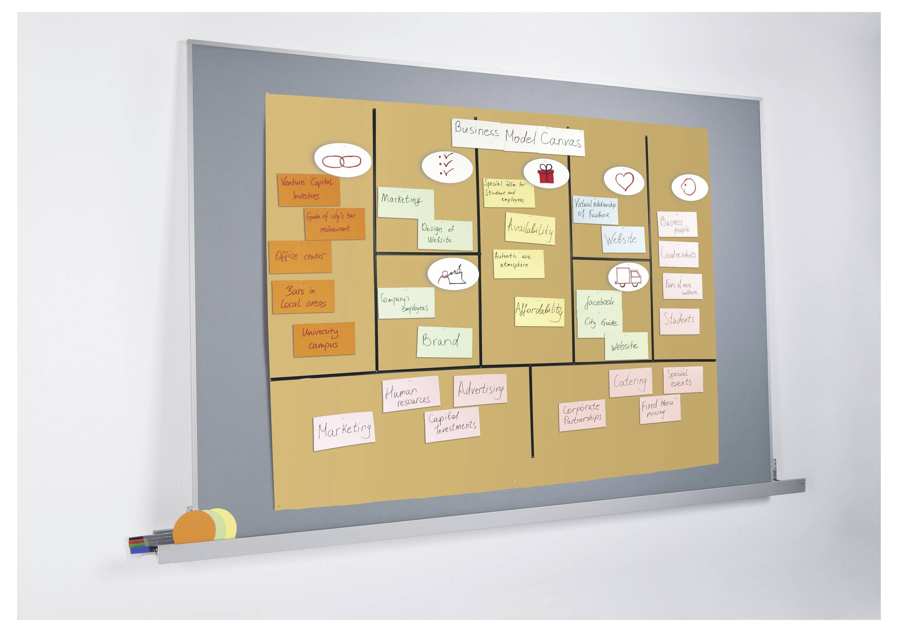 Business Model Canvas-Diagramm auf einem Whiteboard mit farbigen Haftnotizen, die in beschriftete Abschnitte wie Marketing, Kunde, Umsatz und Partner organisiert sind.