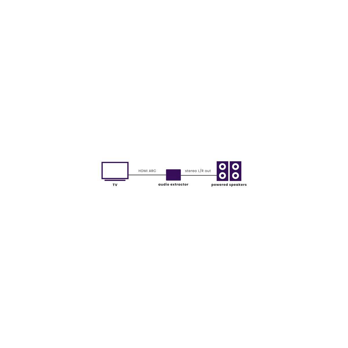 Marmitek AV Extraktor Connect ARC13 [RCA, Klinke - HDMI]