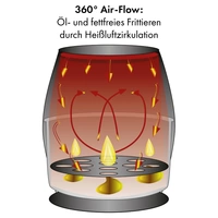 Clatronic FR 3782 H Heißluft-Fritteuse 5.0l 1450W Umluft-Funktion Edelstahl, Schwarz Clatronic FR 3782 H Heißluft-Fritteuse 5.0l 1450W Umluft-Funktion Edelstahl, Schwarz