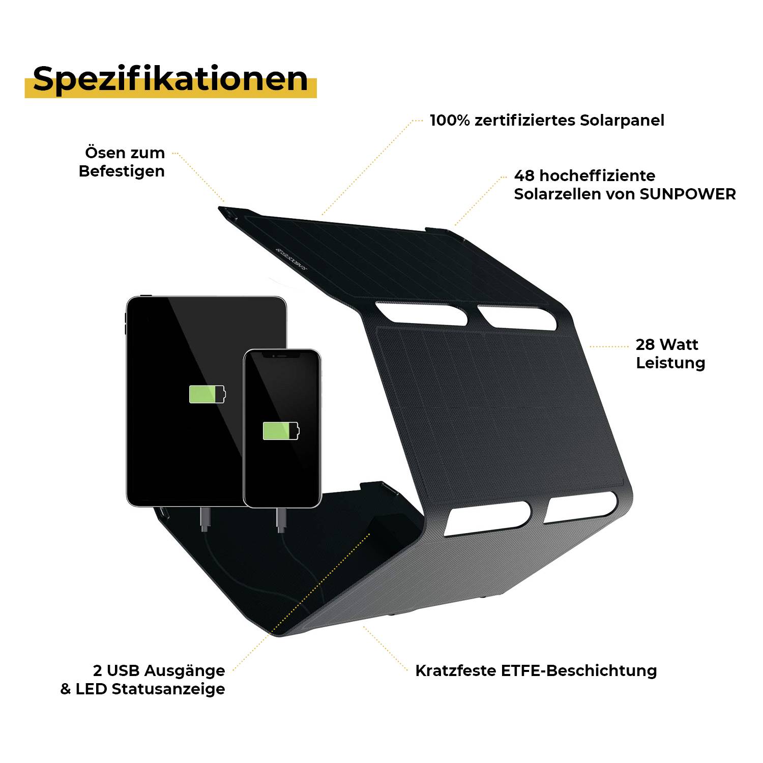 SunnyBag Sunbooster 28 146A_01 Solar-Ladegerät Ladestrom Solarzelle 2000mA 28W