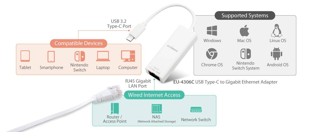 EDIMAX EU-4306C Netzwerkadapter 10 / 100 / 1000MBit/s USB-C®, RJ45