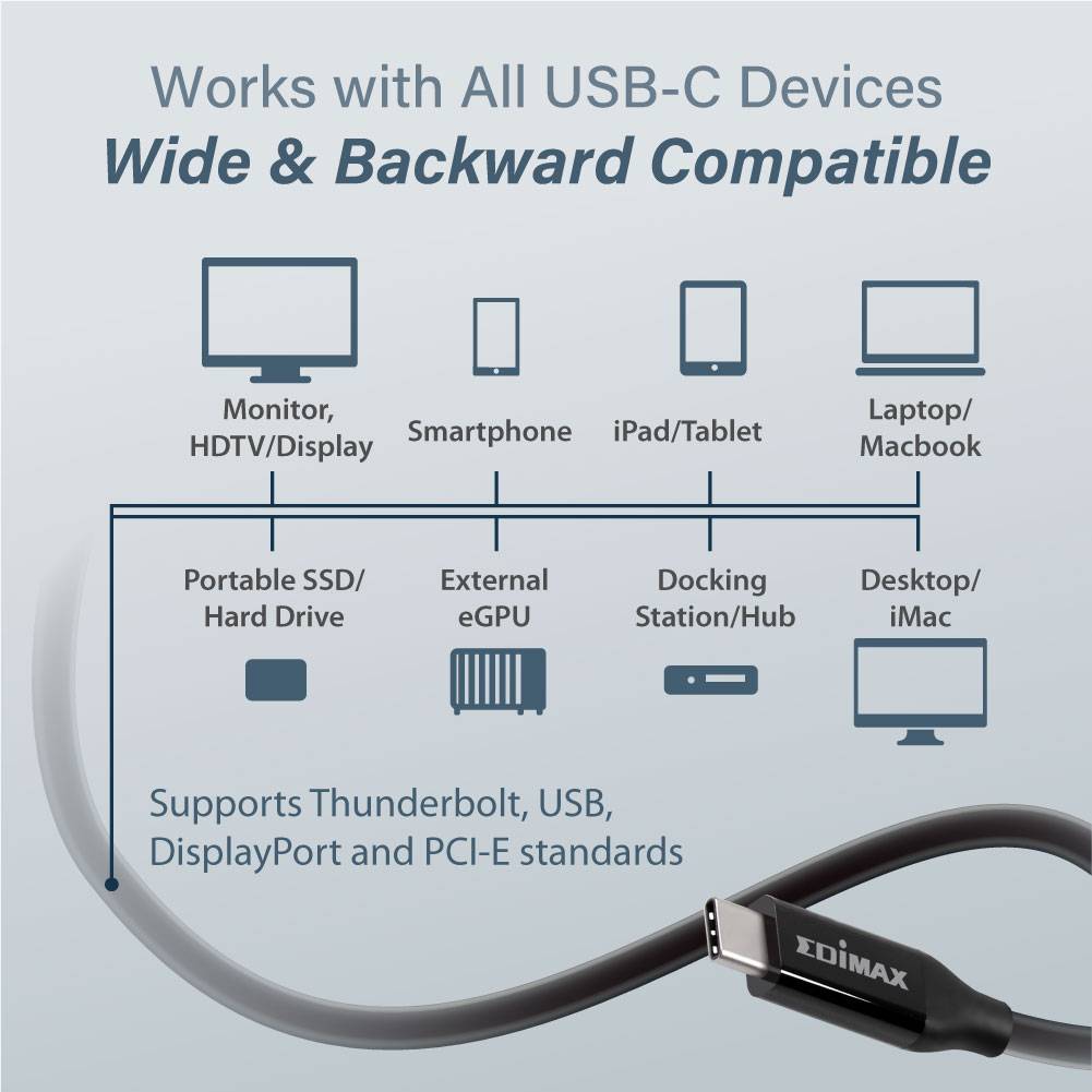 USB-C Kabel zeigt Kompatibilität mit Monitoren, Smartphones, Tablets, Notebooks. Unterstützt Thunderbolt, USB, DisplayPort.