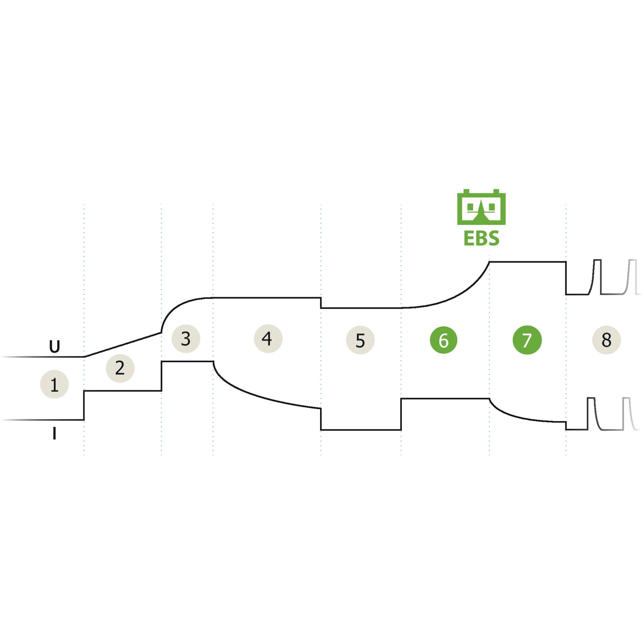GYS Gysflash 6.12 029729 Automatikladegerät 12V 6A