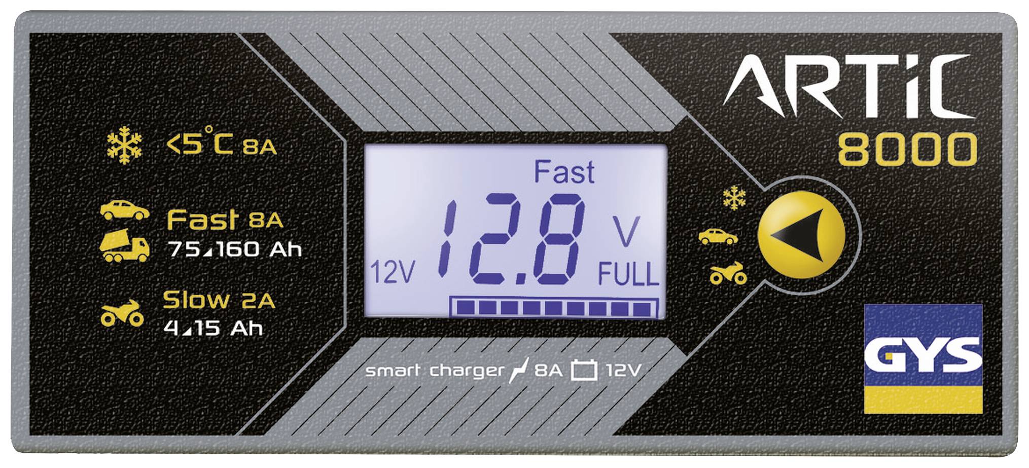 Ladegerät-Display zeigt 'Fast 12.8 V Full' an. Symbole für schnelles Laden (8A), langsames Laden (2A), und Temperaturen unter 5°C.