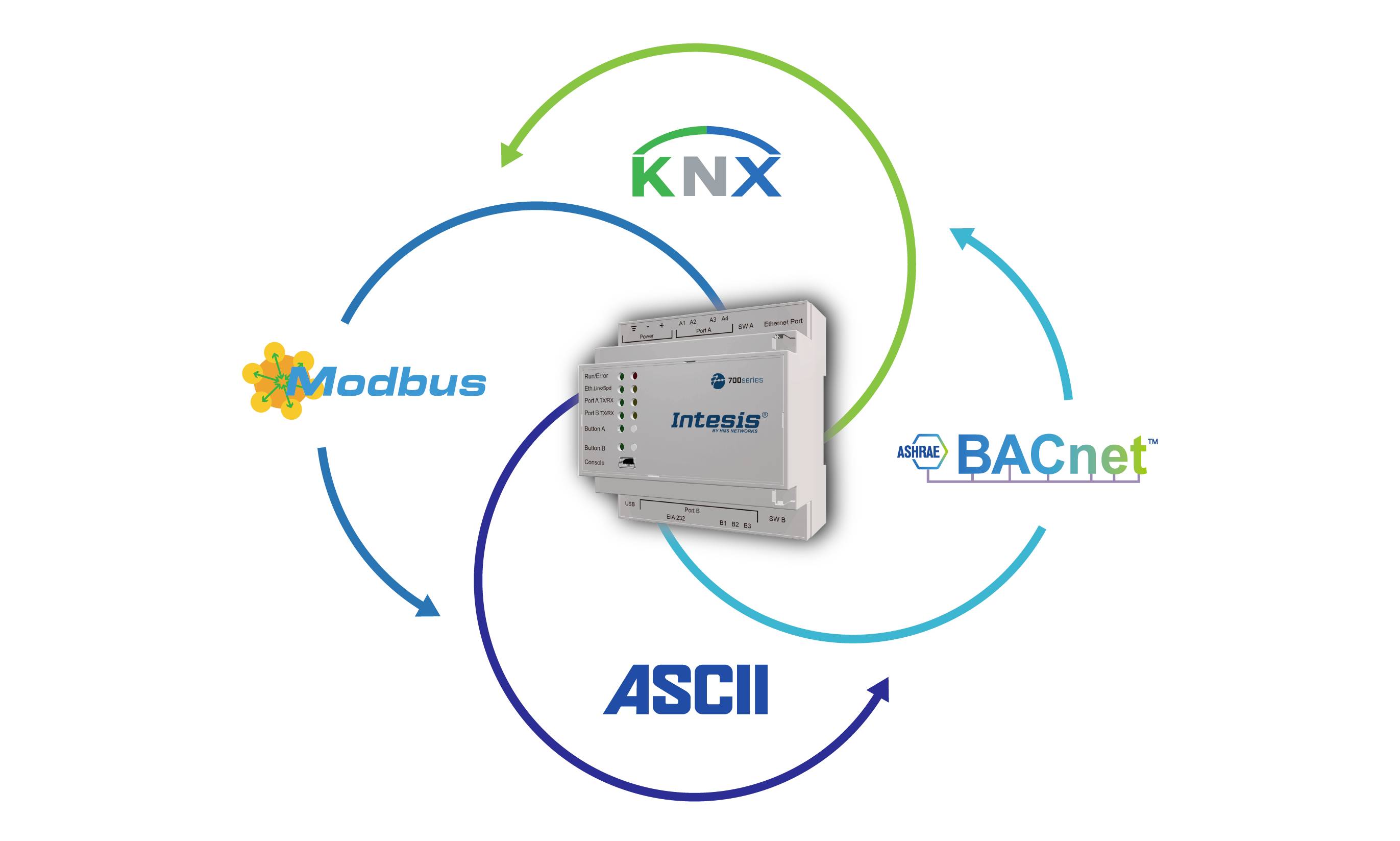 Intesis IN701KNX1000000 Schnittstellen-Modul KNX, Modbus-RTU, Modbus-TCP 24 V/DC 1St.