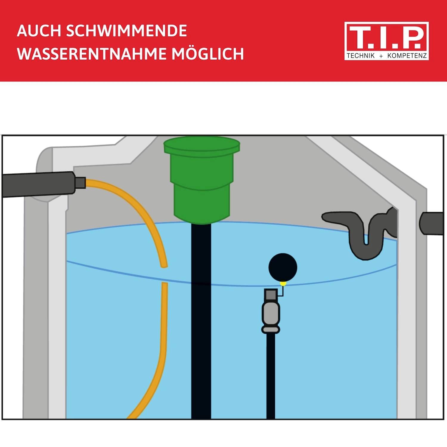 Schema einer Wassertankinstallation mit Schwimmerventil und Pumpe. Text oben: 'Auch schwimmende Wasserentnahme möglich'.