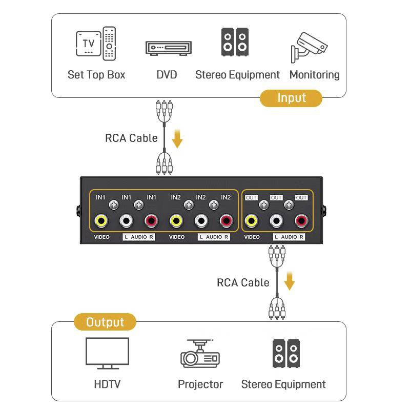 SpeaKa Professional SP-11175216 2 Port Composite-Switch mit Audio-Ports
