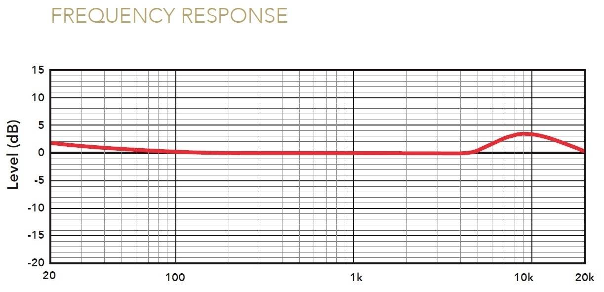 RODE Microphones NTH-100M Computer Over Ear Headset kabelgebunden Stereo Schwarz