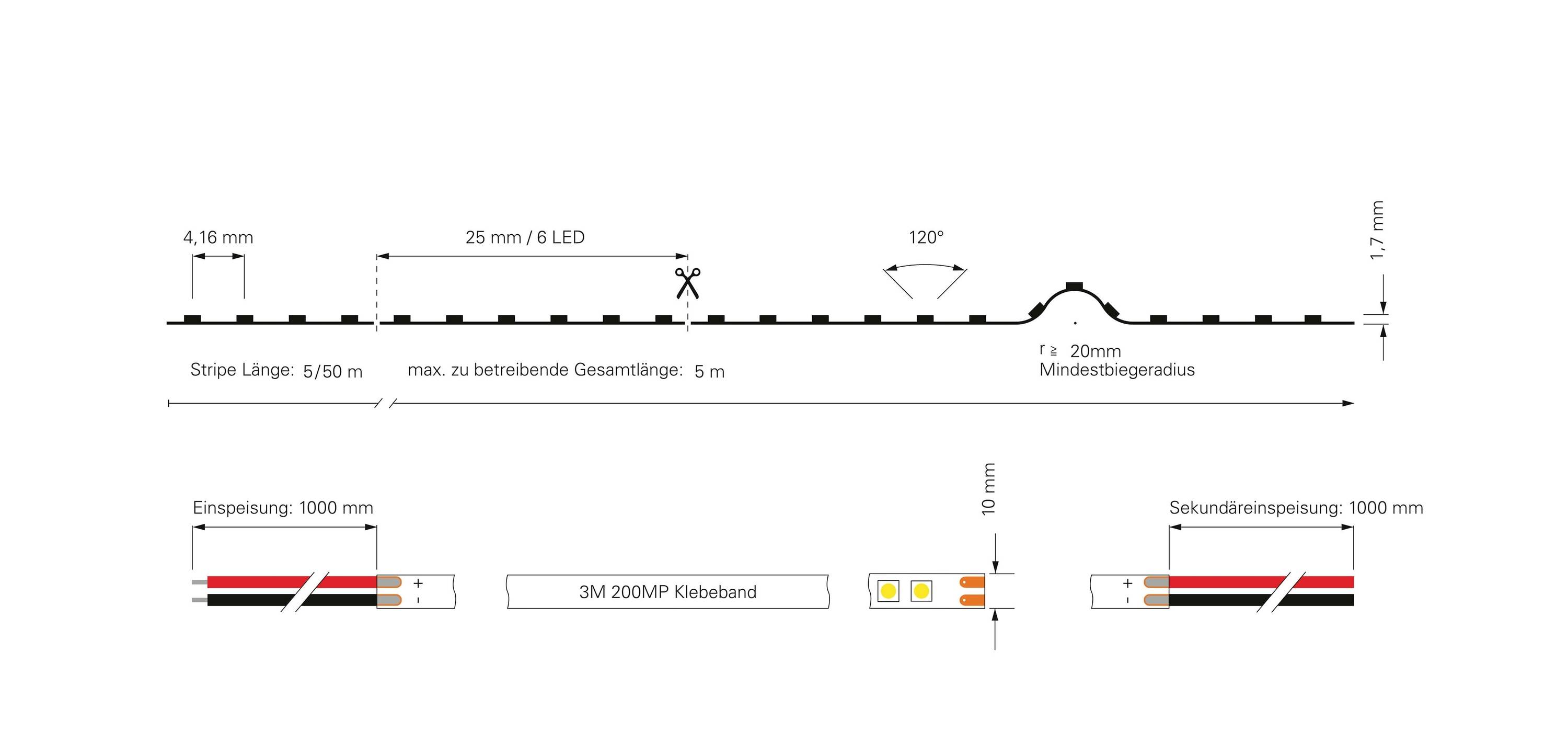 LED-Leuchtstreifen-Diagramm: Details zur Länge, Einspannung, maximaler Gesamtlänge (5 m), 120° Lichtwinkel und Nutzung von 3M Klebeband.