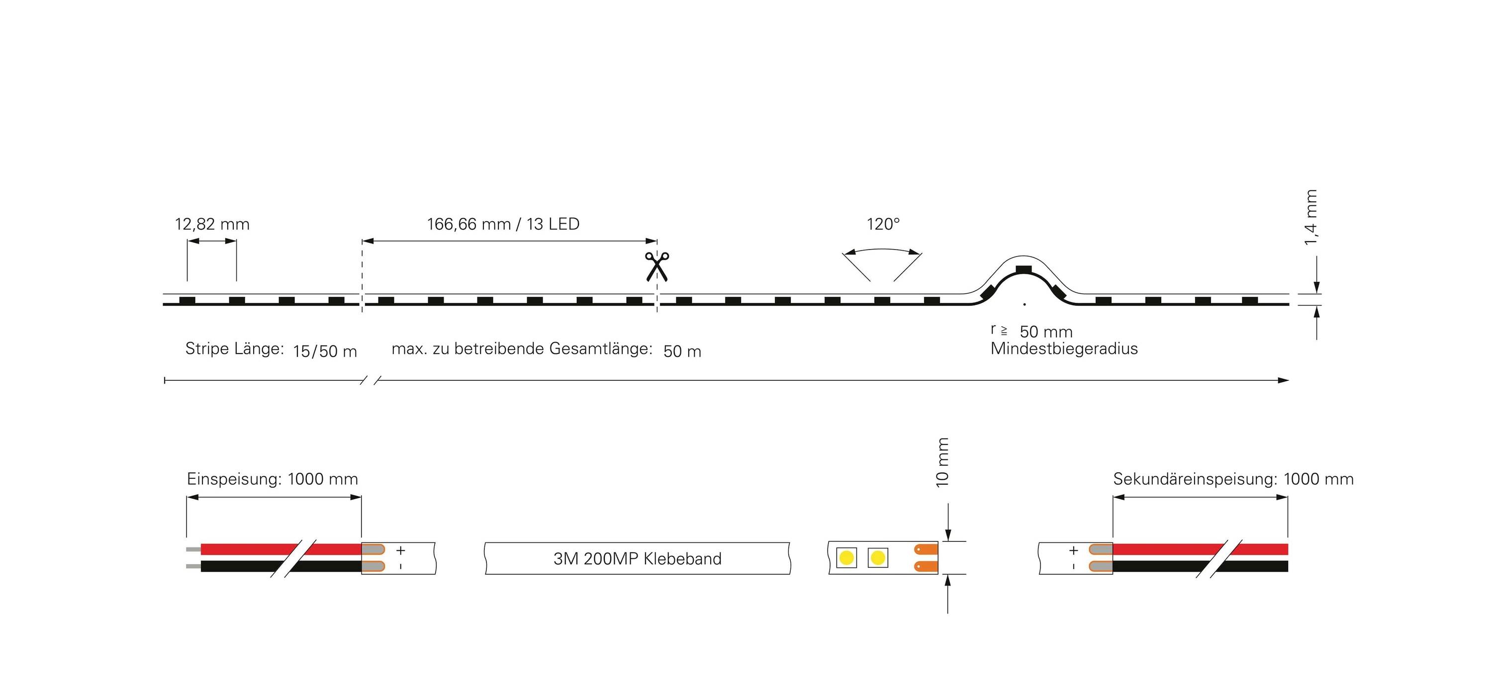Diagramm eines LED-Streifens, Länge 166,66 mm mit 11 LEDs, 5 mm Mindestbiegeradius, 3M 200MP Klebeband. Ein- und Ausgang mit Kabeln.