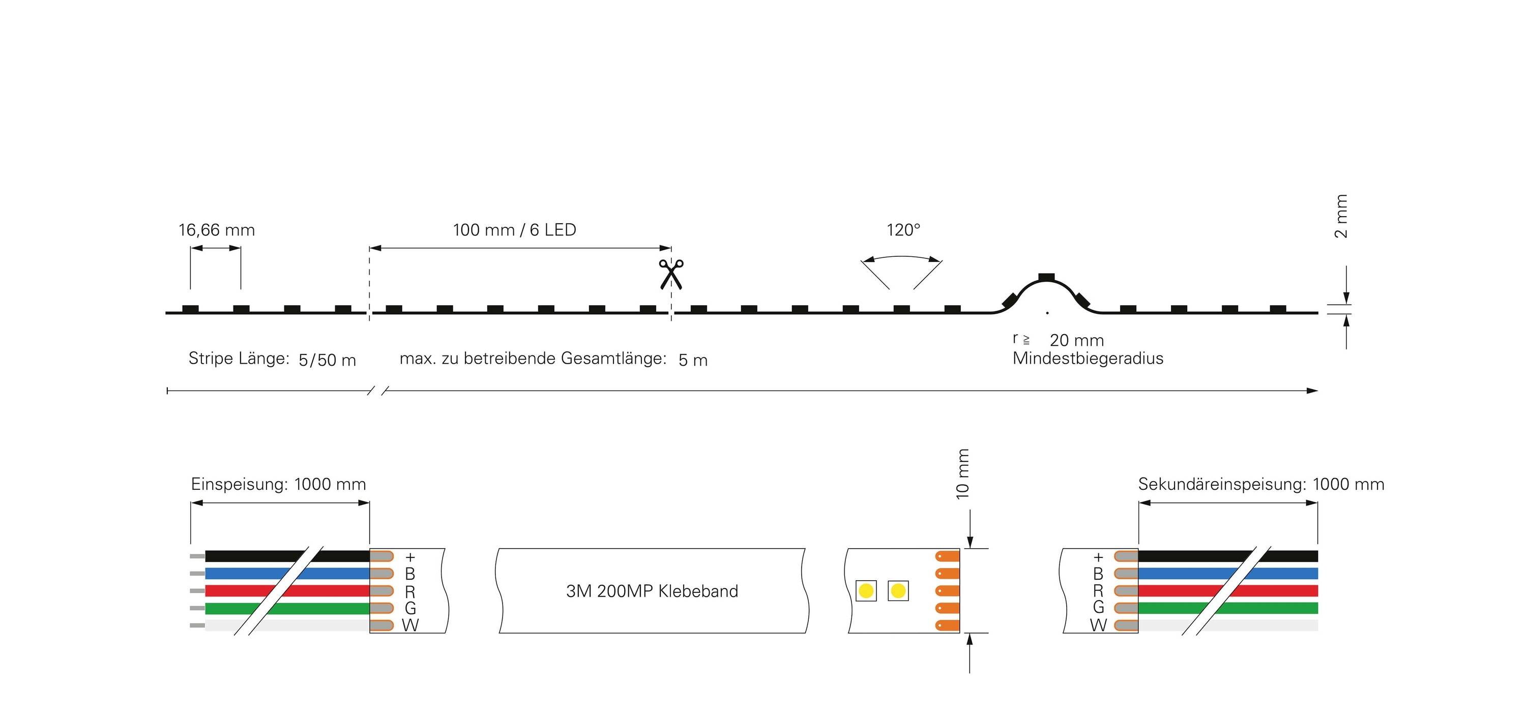 LED-Streifen-Diagramm: Gesamtbreite 10 mm, Höhe 2 mm, Abstände zwischen LEDs 16,66 mm, max. Länge 5 m, Mindestbiegeradius 20 mm.