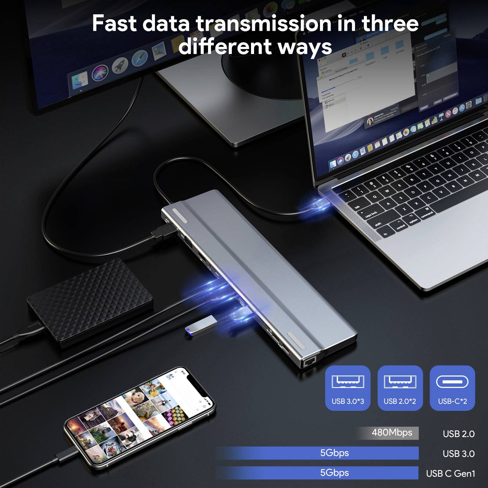 USB-C-Hub auf einem Tisch, verbunden mit Laptop, Smartphone und externer Festplatte. Text oben: Schnelle Datenübertragung in drei verschiedenen Wegen.
