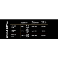 CTEK 40-323 eMobility Ladekabel 5m CTEK 40-323 eMobility Ladekabel 5m