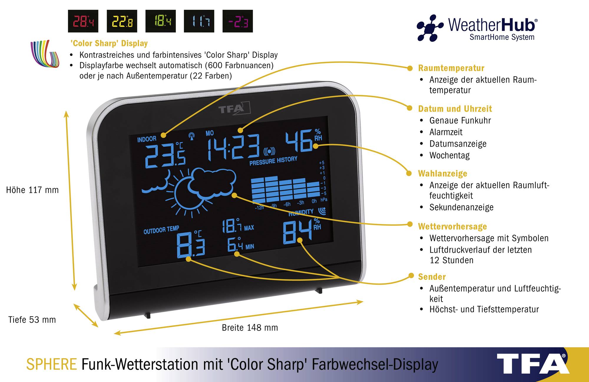 TFA Dostmann SPHERE 35.1148.01 Funk-Wetterstation Vorhersage für 12 bis 24 Stunden Anzahl Sensoren max. 1