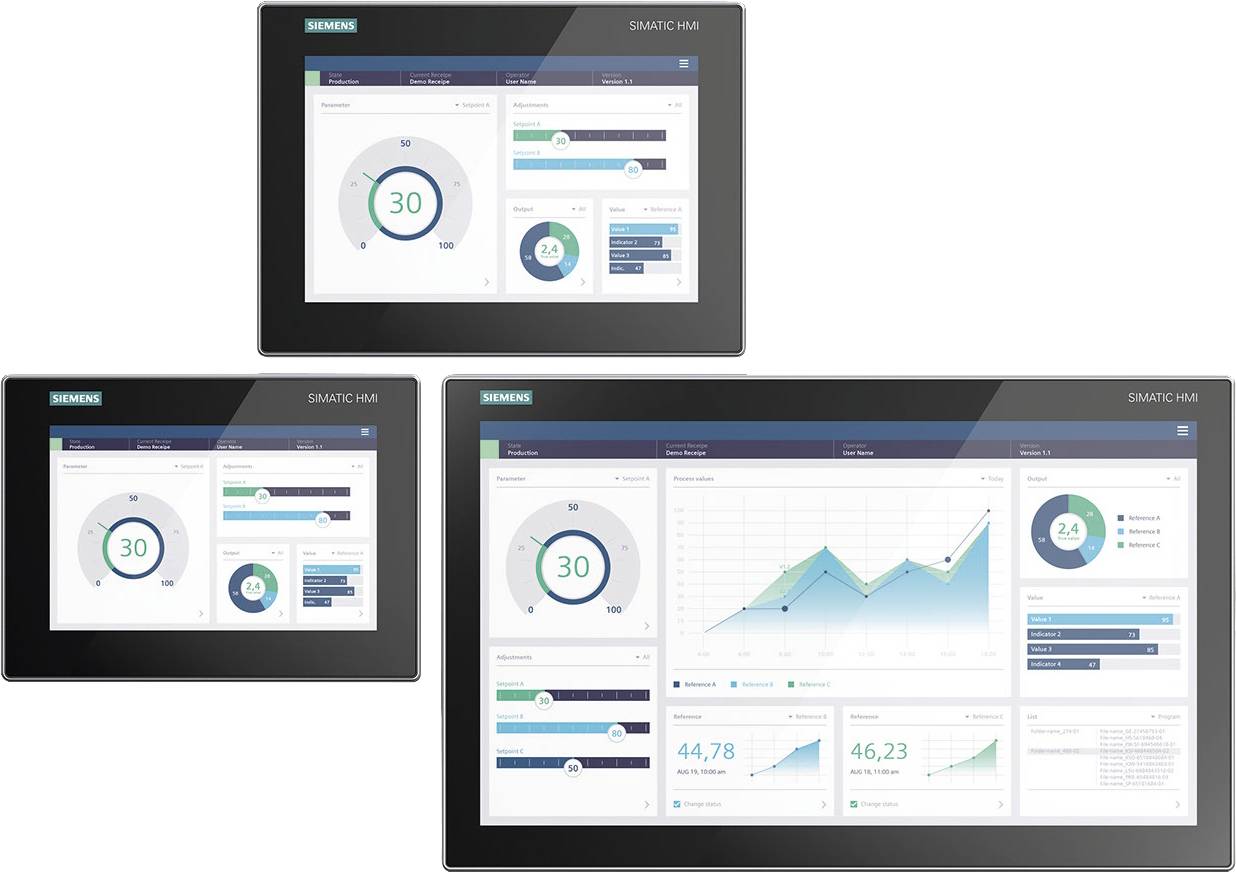 Drei Bildschirme zeigen Dashboards mit Diagrammen und Statistiken zur Leistungsmessung. Anzeigen variieren in Größe und Detail.