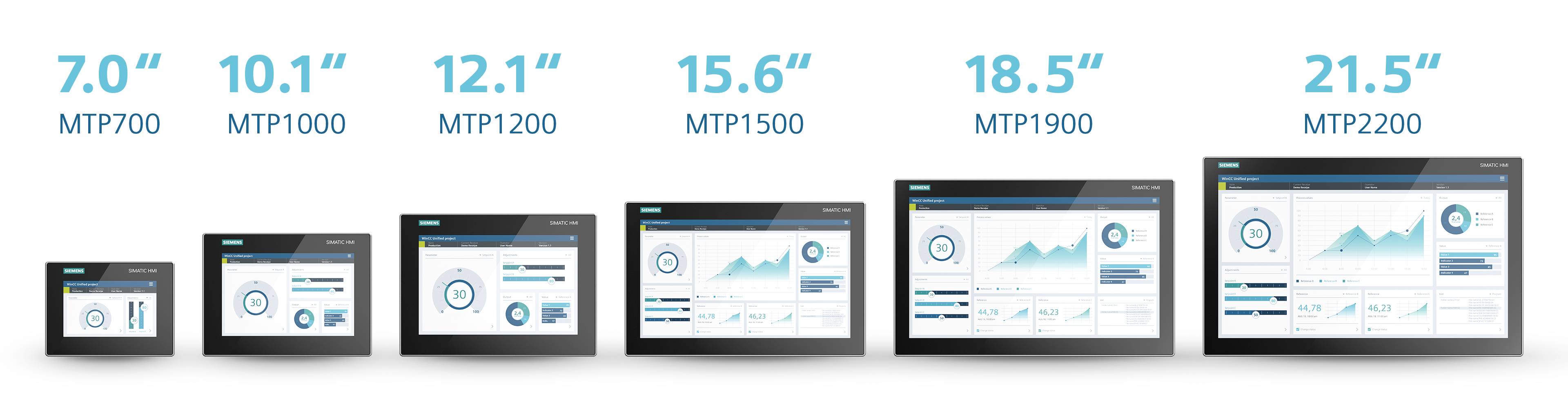 Siemens 6AV2128-3KB06-0AX1 6AV21283KB060AX1 SPS-Bedienpanel