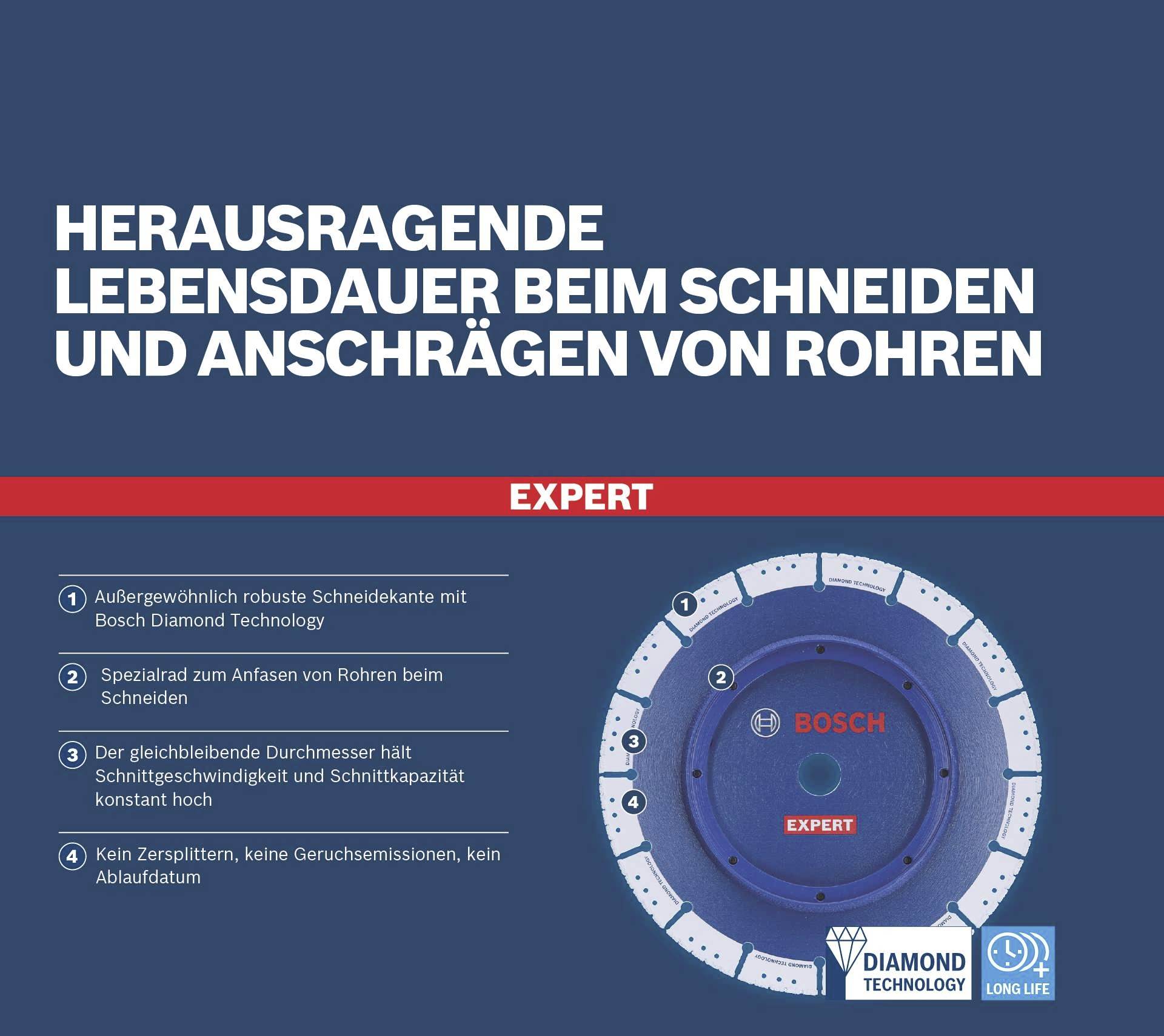 'Expert' Trennscheibe von Bosch. Hervorhebung der langen Lebensdauer beim Schneiden von Rohren. Technologie- und Leistungsmerkmale abgebildet.