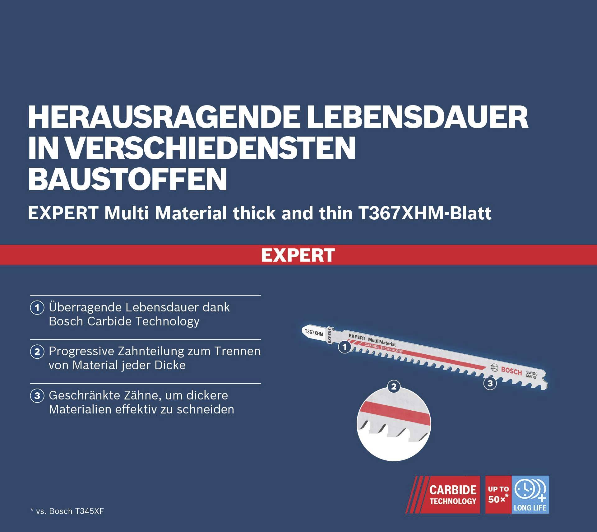 'Herausragende Lebensdauer in verschiedensten Baustoffen' mit Expert Multi Material Sägeblatt. Details zur Zahnteilung und Materialeffizienz hervorgehoben.