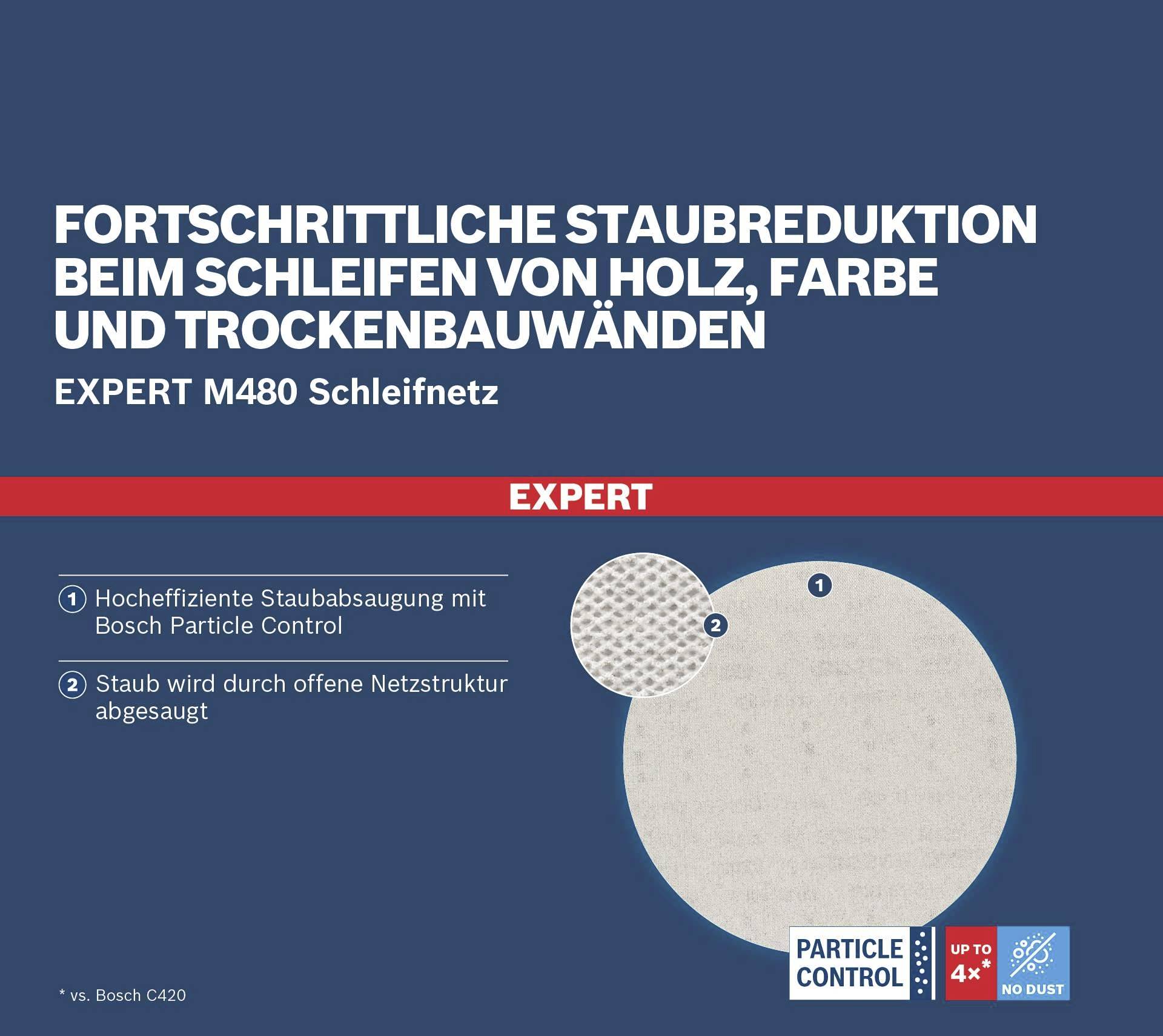 Bosch Accessories 2608901667 Schleifnetz für Trockenbauschleifer Körnung (num) 80, 120, 180 (Ø) 225 mm 1 Set