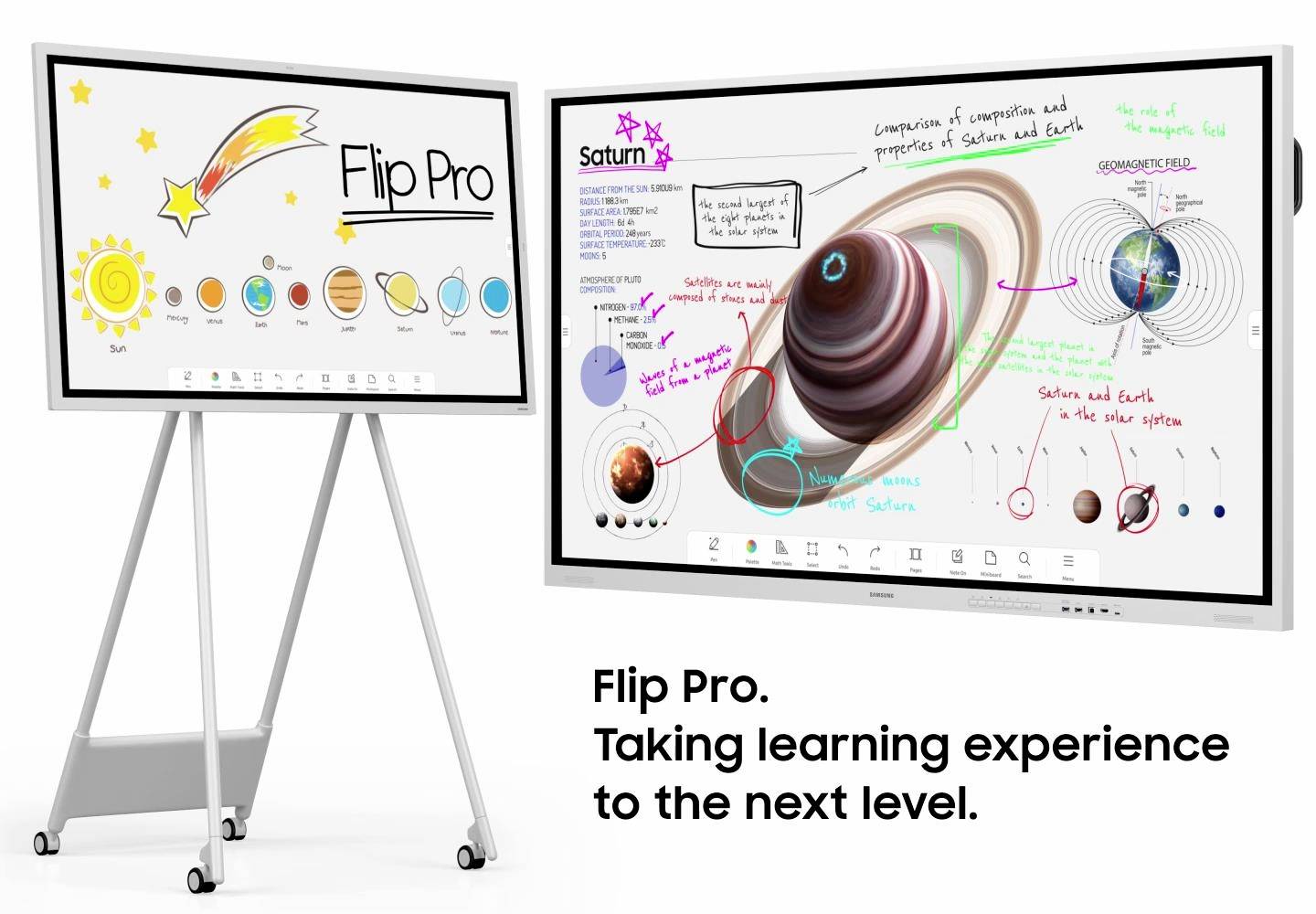 Zwei interaktive Whiteboards zeigen ein Sonnensystem- und Planeten-Diagramm mit Notizen. Text: 'Flip Pro. Taking learning experience to the next level.'