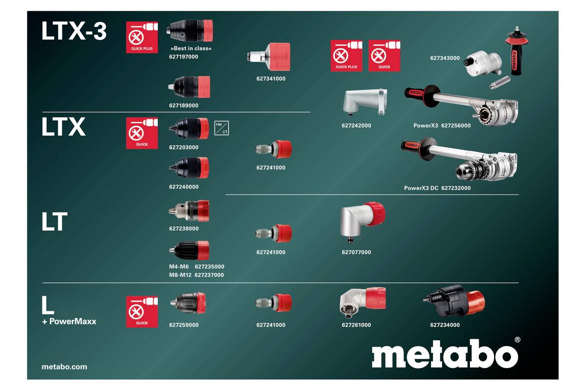 'Metabo Angebotsübersicht': Zeigt Metabo-Produkte nach Kategorien: LTX-3, LTX, LT, L + PowerMaxx. Enthält Modelle, Produktbilder und Artikelnummern.