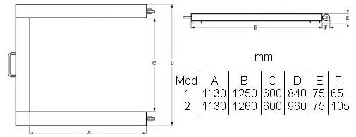 Technisches Maßzeichnung mit zwei Seitenansichten einer rechteckigen Einheit und einer Tabelle mit Modellgrößen in mm: Mod 1 und 2 mit A 1130, B 1250/1260, C 600, D 840/960, E 75, F 65/105.