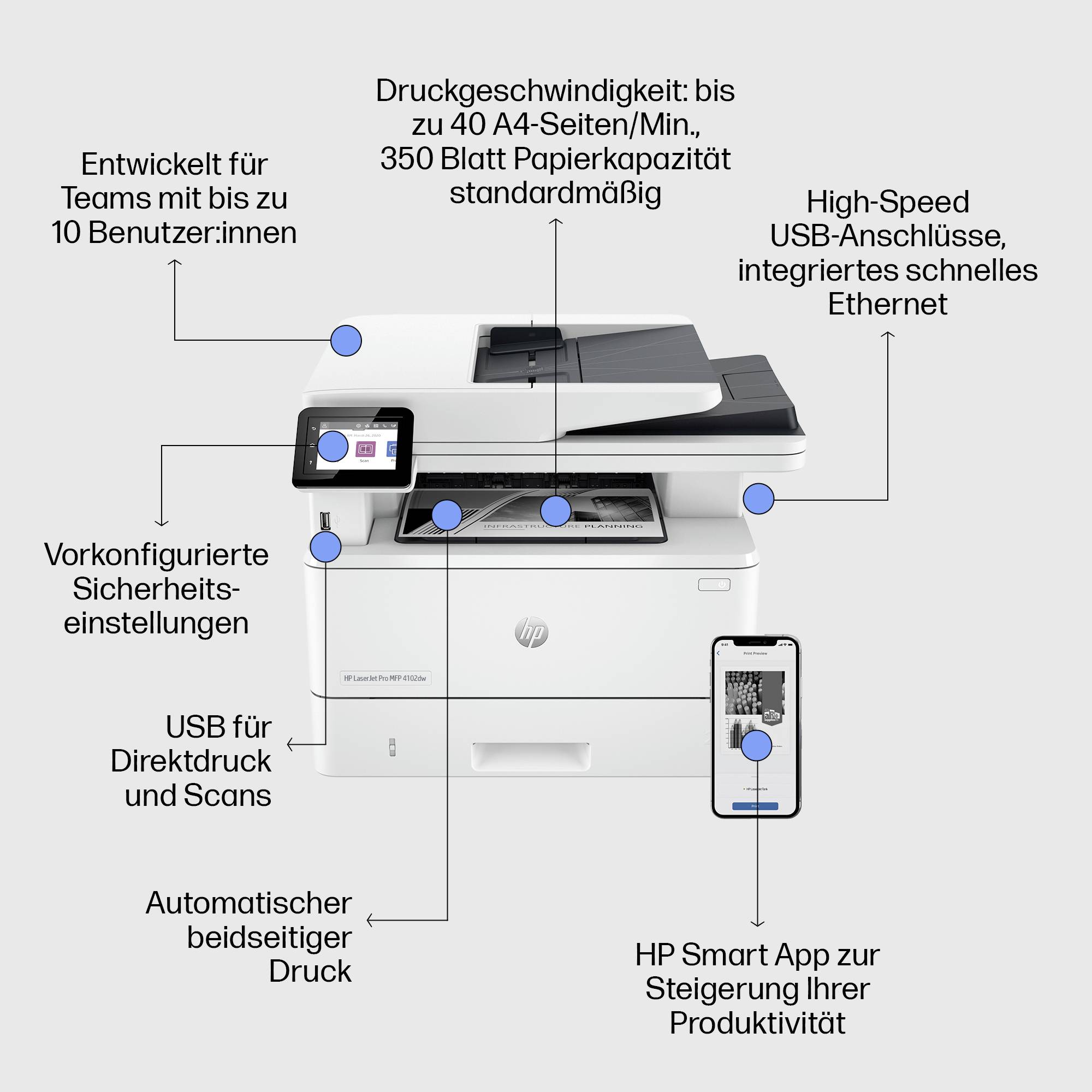Druckergeschwindigkeit: bis zu 40 A4-Seiten/Min. USB-Anschluss, Ethernet, automatischer beidseitiger Druck. HP Smart App.