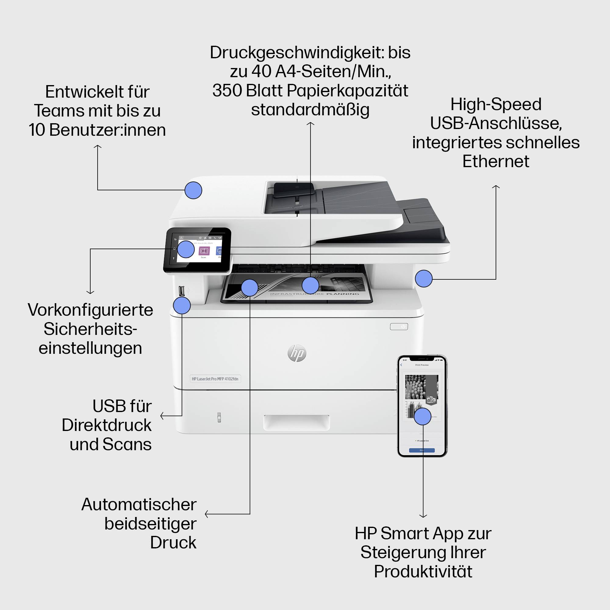 Multifunktionsdrucker mit Touchscreen, USB und Ethernet-Anschluss. Funktionen: hoher Druckgeschwindigkeit, automatischer Duplexdruck, Sicherheitseinstellungen, Smart App für Produktivität.