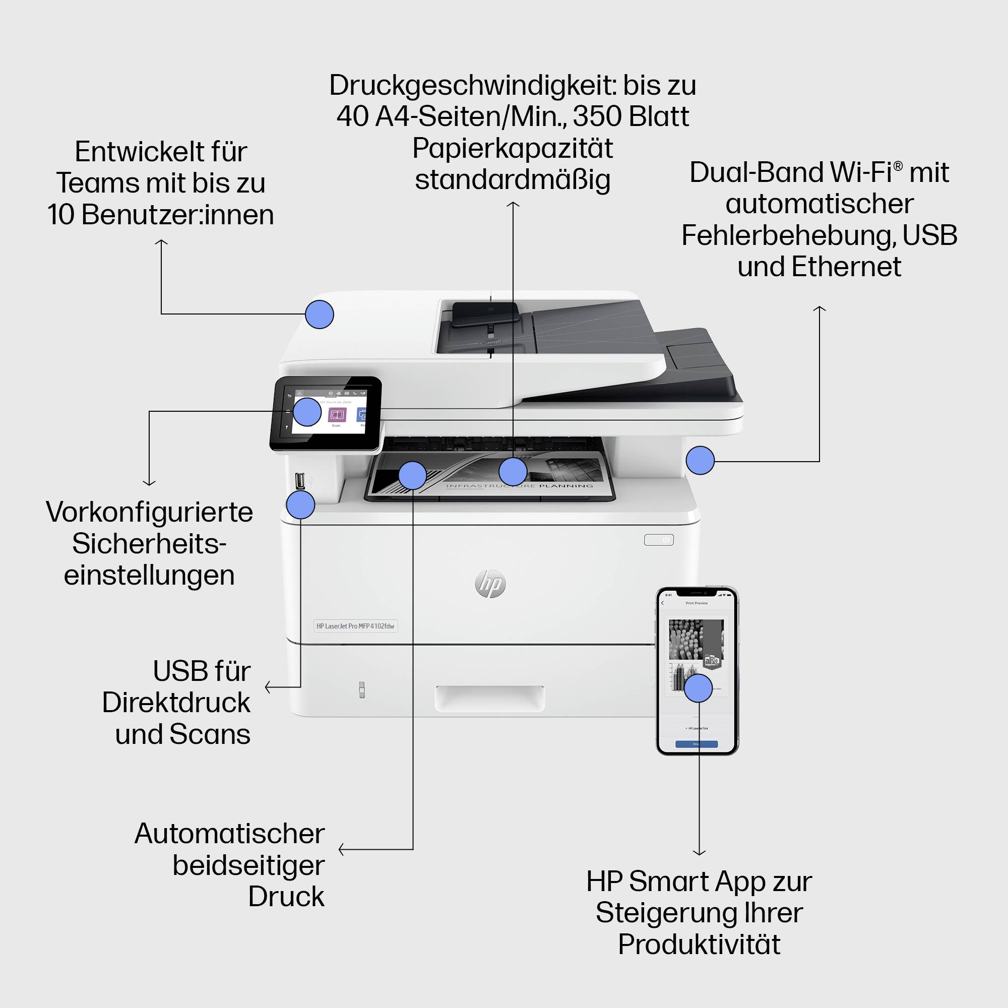 Multifunktionsdrucker mit Display und App-Anbindung. Funktionen: Duplex, 40 Seiten/Min, 350 Blatt, USB, Ethernet, Wi-Fi, Sicherheitseinstellungen.