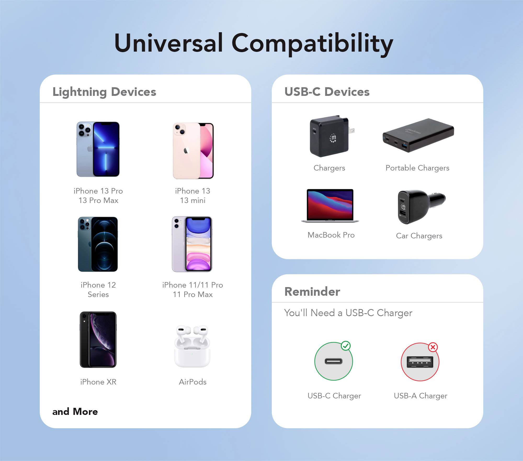 'Universal Compatibility': Liste von Geräten, die mit 'Lightning' (verschiedene iPhones, AirPods) und 'USB-C' (Ladegeräte, MacBook) aufgeladen werden. Hinweis auf USB-C-Ladegerät erforderlich.