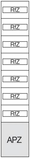 'APZ' und sechsmal 'RfZ' in vertikaler Reihenfolge, wobei 'APZ' unten hervorgehoben ist.