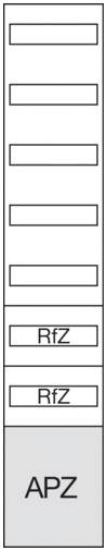 Flussdiagramm mit sieben Feldern übereinander; die oberen sechs sind leer, die beiden unteren sind mit 'RfZ' und 'APZ' beschriftet.