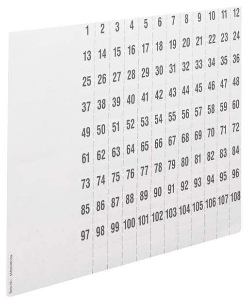 Eine Multiplikationstabelle von 1 bis 12. Zeilen und Spalten zeigen die Faktoren. Schnittpunktwerte sind die Produkte.