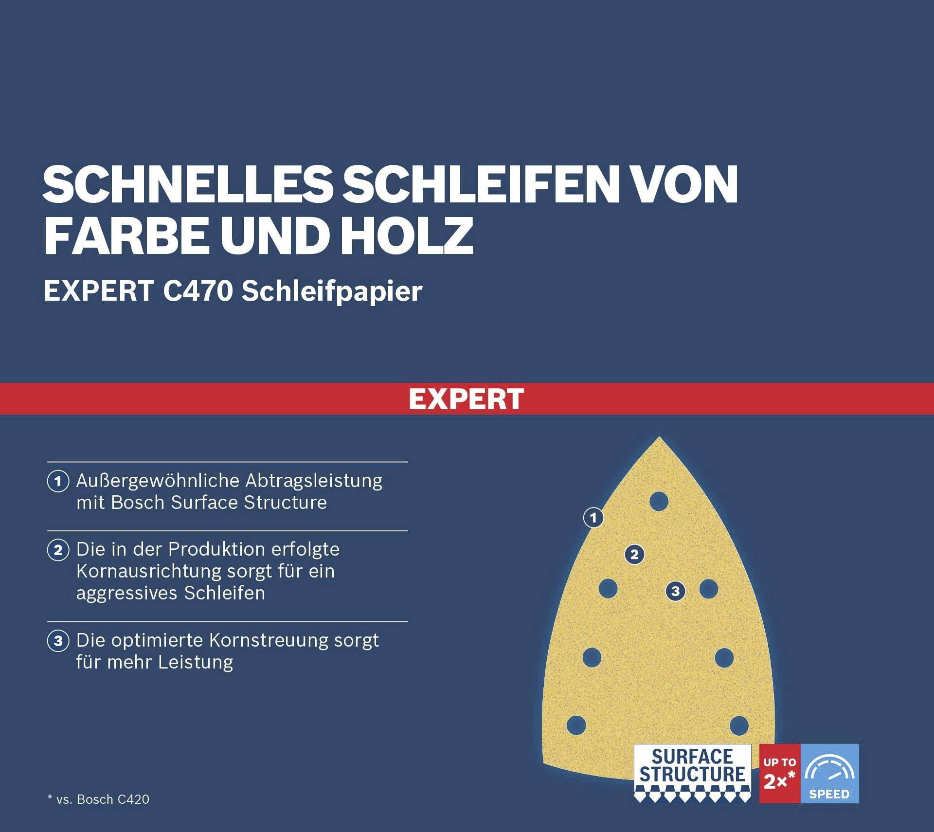 Schleifpapier BOSCH Expert C470, ideal für schnelles Schleifen von Farbe und Holz. Hervorragende Abtragsleistung dank spezieller Kornstruktur.
